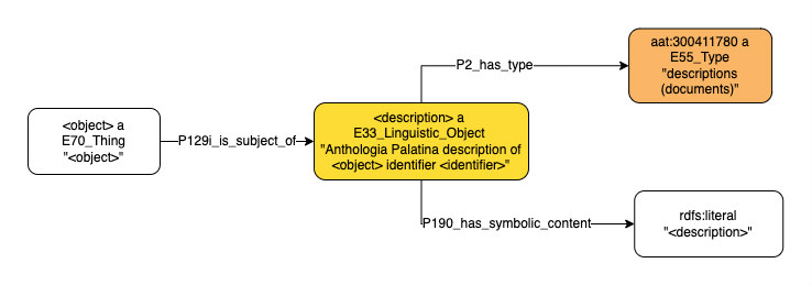 Application profile