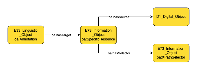 Application profile assertion